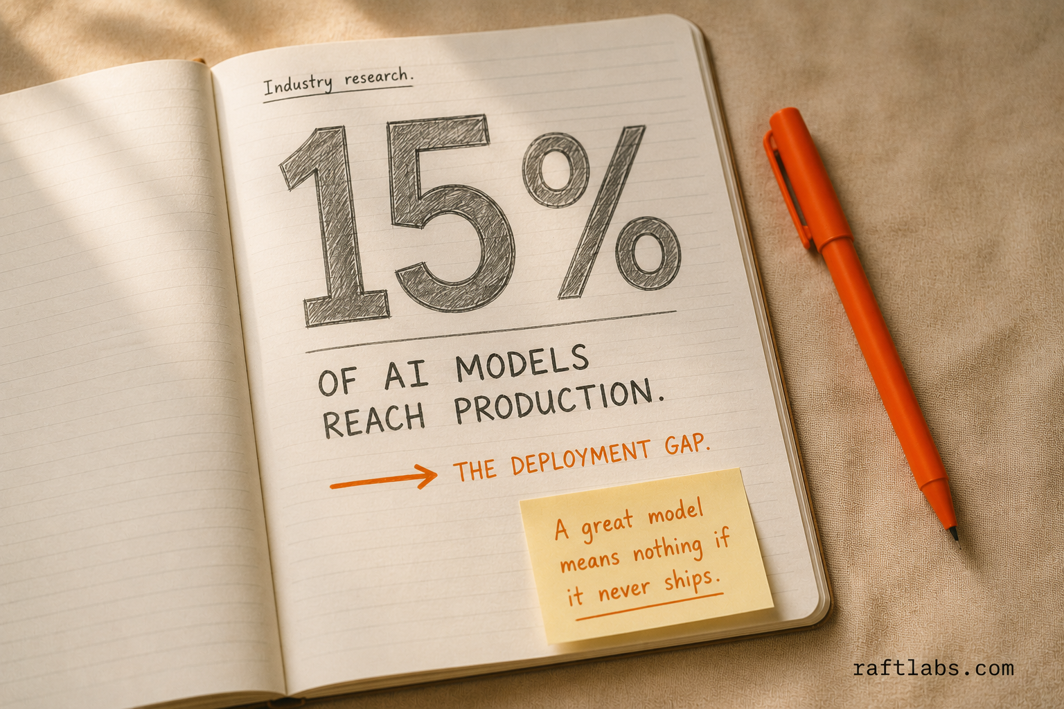 Only 15% of AI models make it to production - the deployment gap between lab experiments and production-ready AI systems