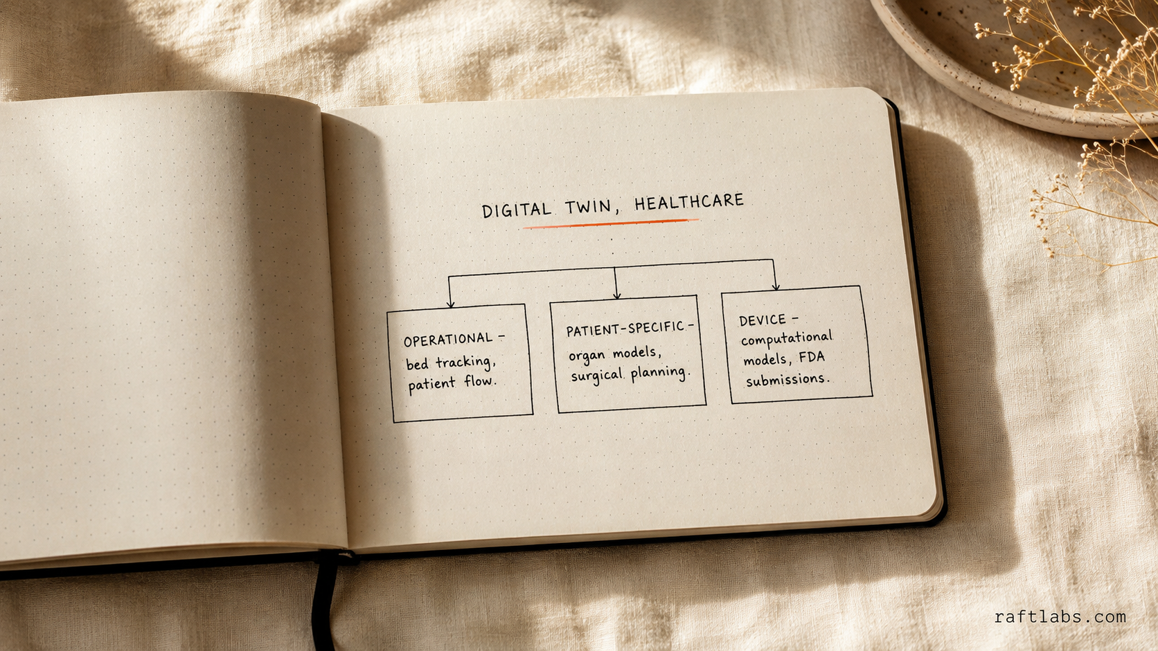 Hand-drawn notebook sketch plotting AR/VR use cases on a proven-versus-niche and cheap-versus-expensive framework, with retail try-on circled as the most proven and cheapest category