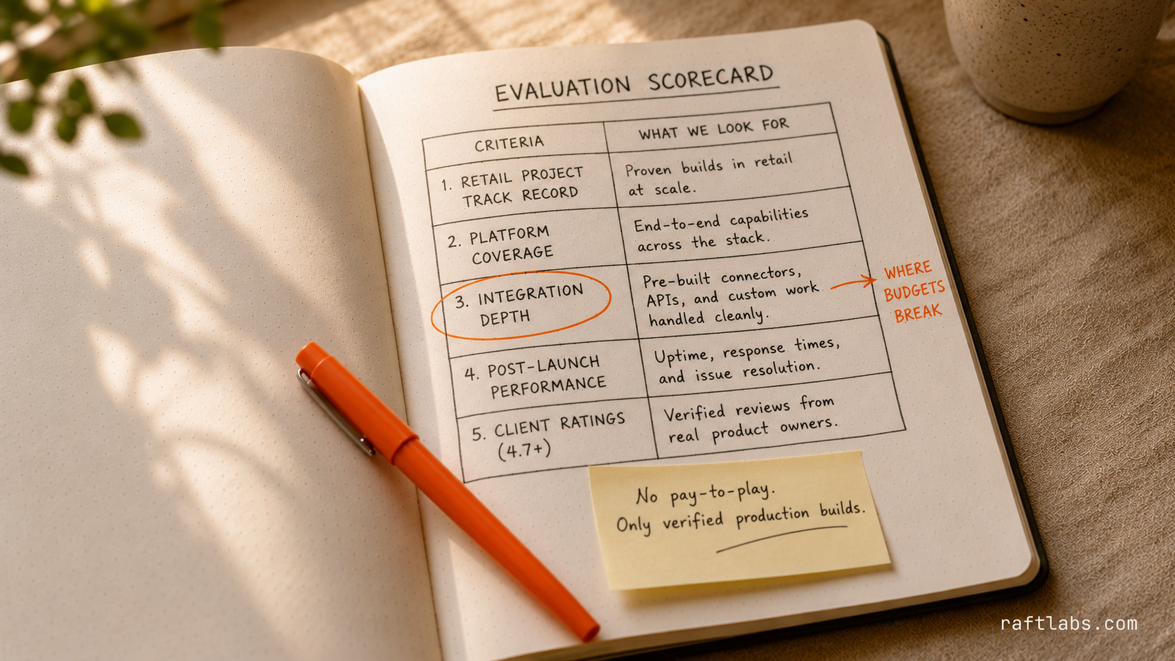 Five-criteria evaluation framework for retail app development companies - track record, platform coverage, integration depth, post-launch performance, and client ratings