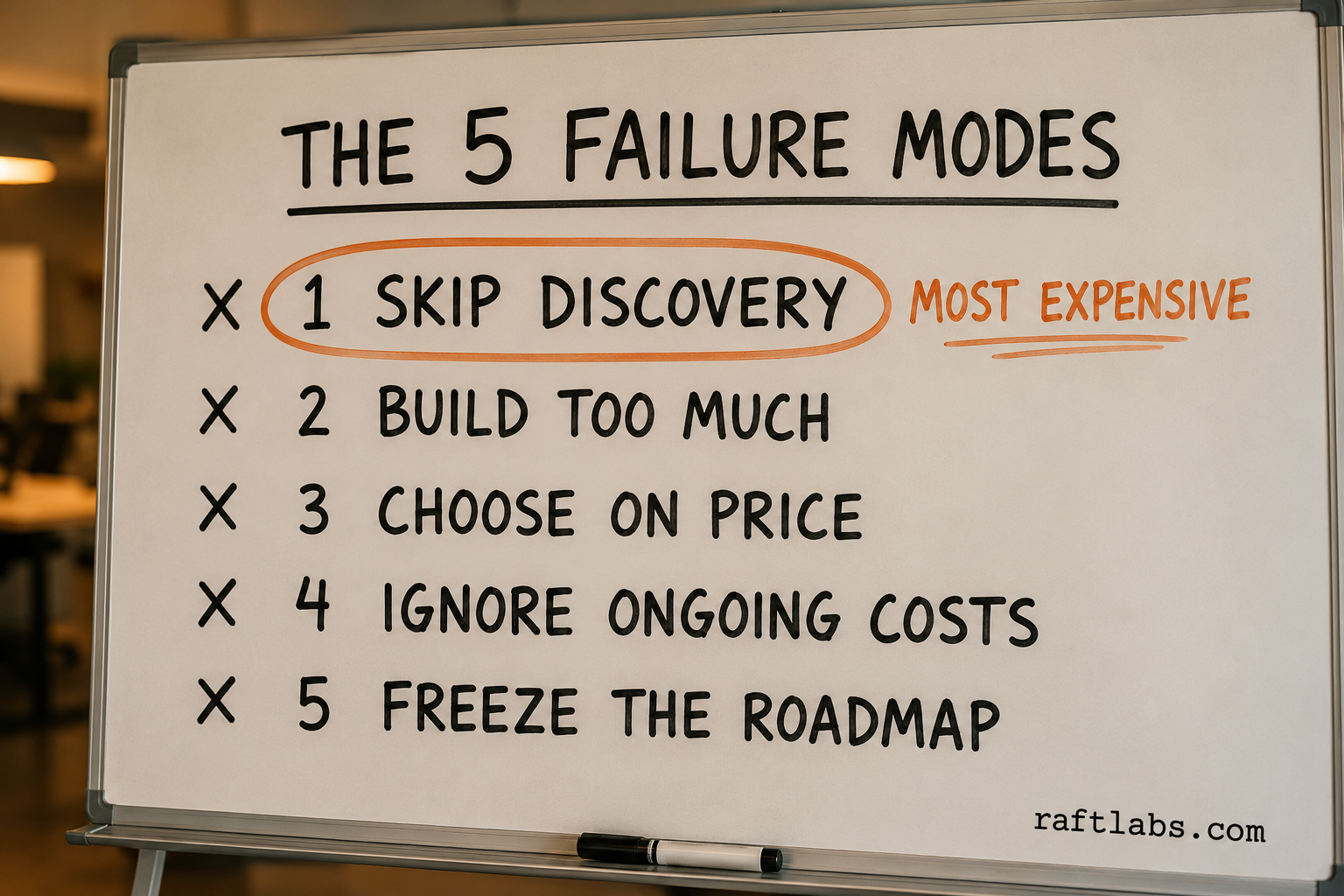 The 5 most common custom software failure modes - whiteboard overview