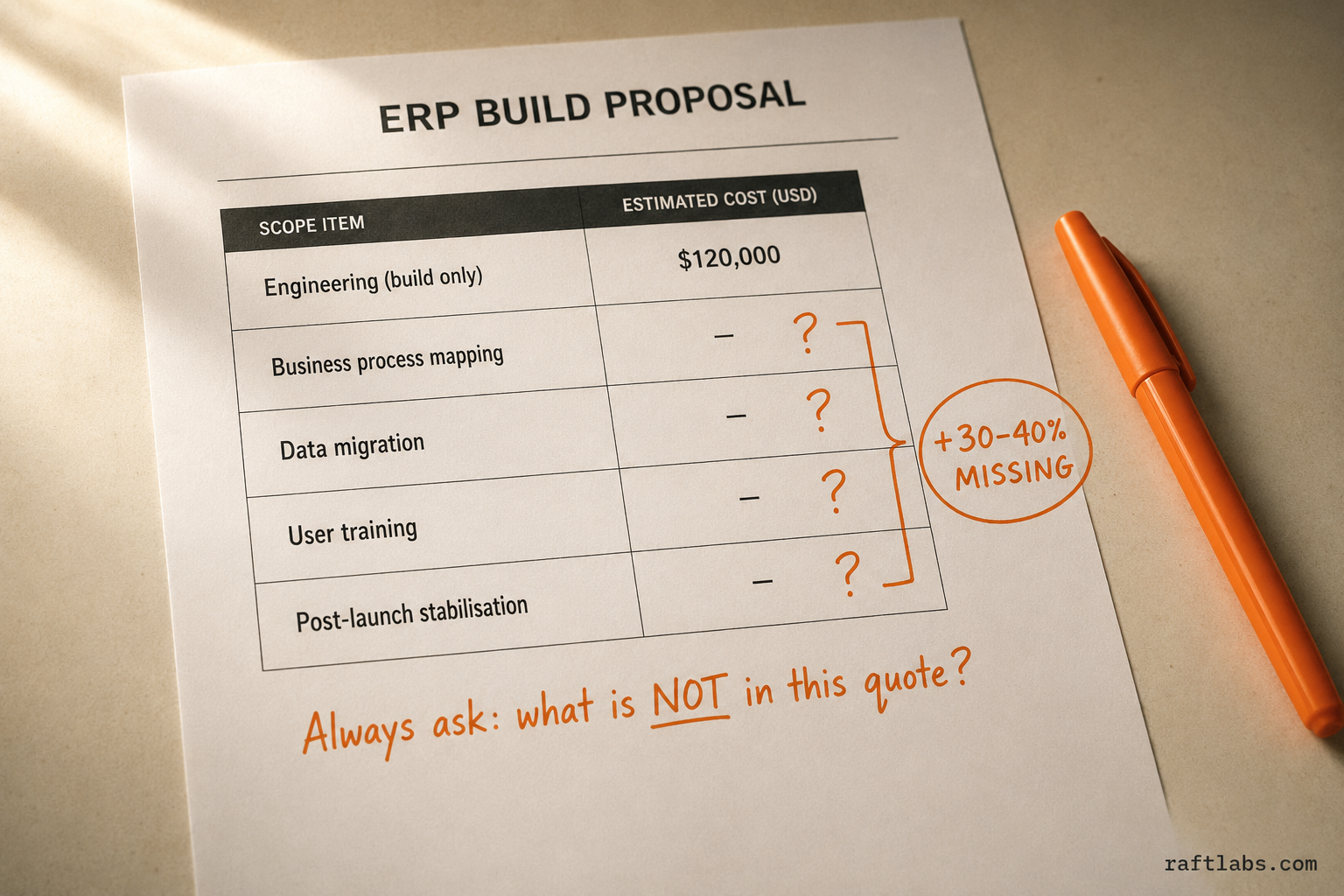 ERP proposal document showing hidden costs missing from the build quote