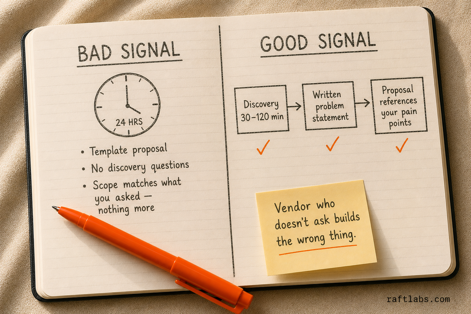 Before and after: what a bad vendor signal looks like (proposal in 24 hours, no discovery) versus what a good vendor signal looks like (30-120 minute discovery, written problem statement, proposal references your pain points)