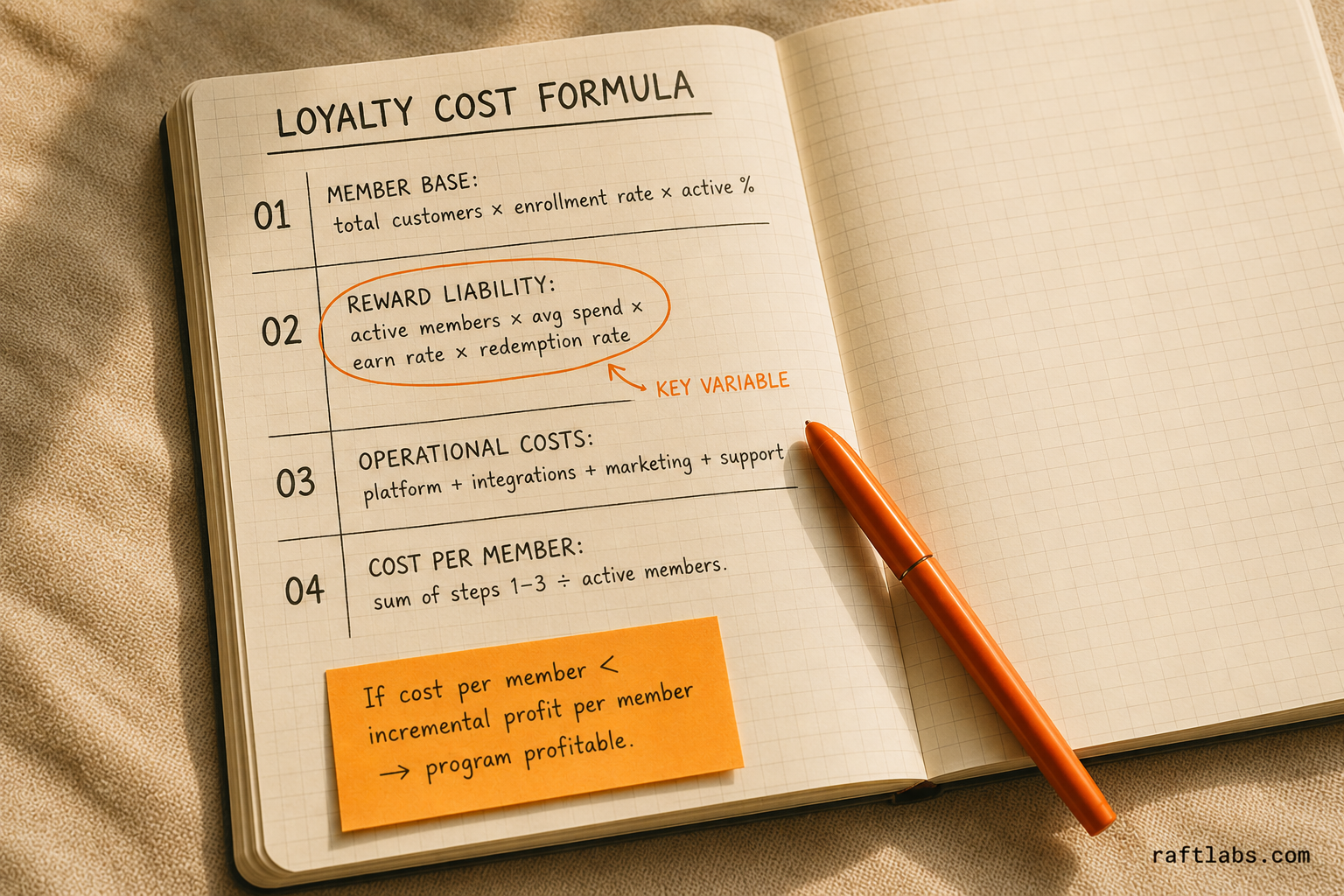 Four-step loyalty program cost calculation framework: member base, reward liability, operational costs, cost per active member