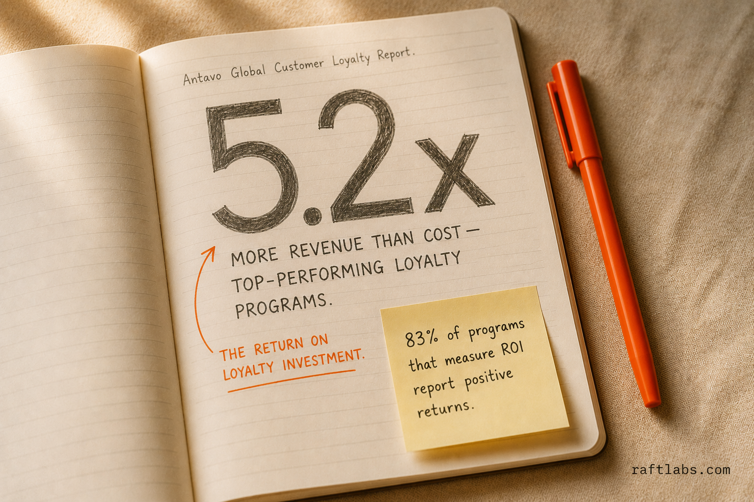 5.2x more revenue than cost - the return benchmark for top-performing loyalty programs