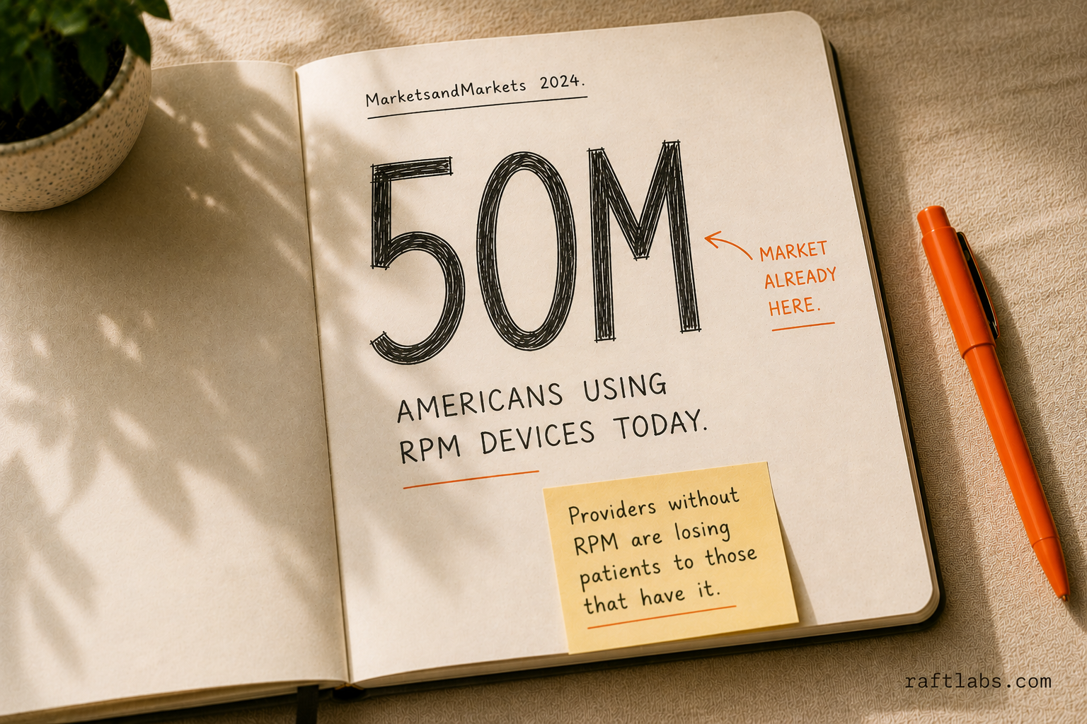 50 million Americans use RPM devices today - the market is already here