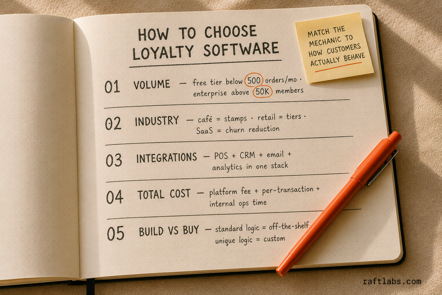 Five criteria for choosing the right customer loyalty software