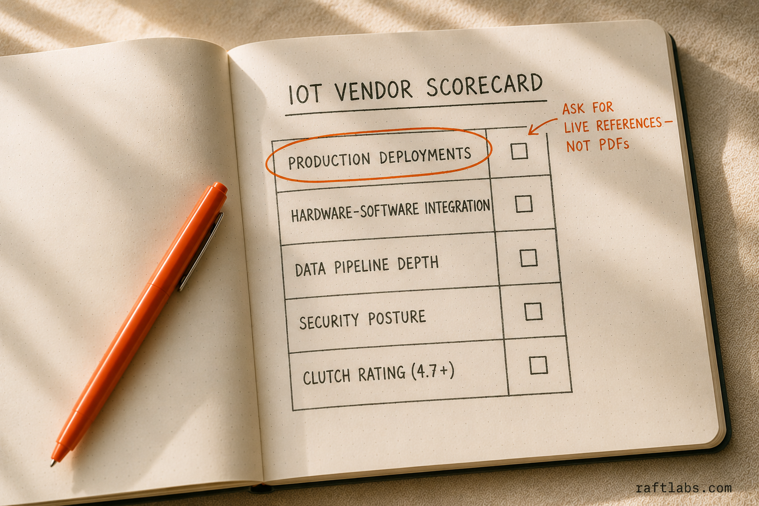 Five-criterion IoT vendor evaluation scorecard - production deployments, hardware integration, data pipeline depth, security, and Clutch rating