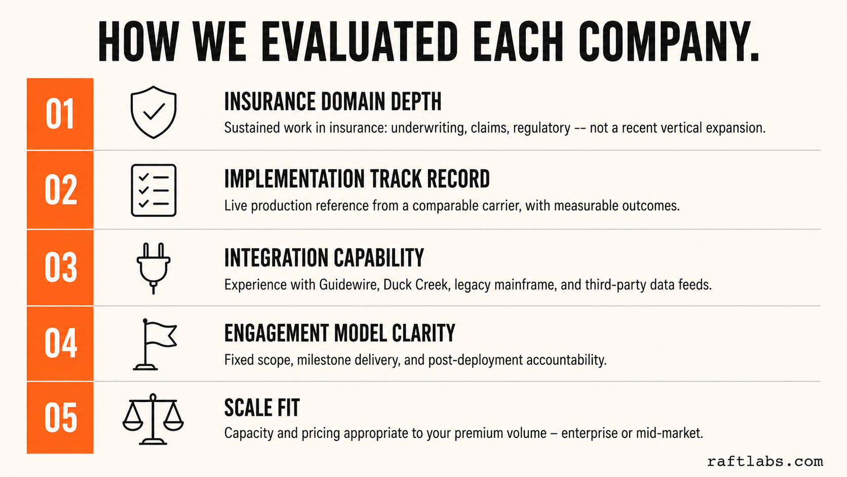 Infographic: five evaluation criteria for insurance IT vendors - domain depth, implementation track record, integration capability, engagement model, and scale fit
