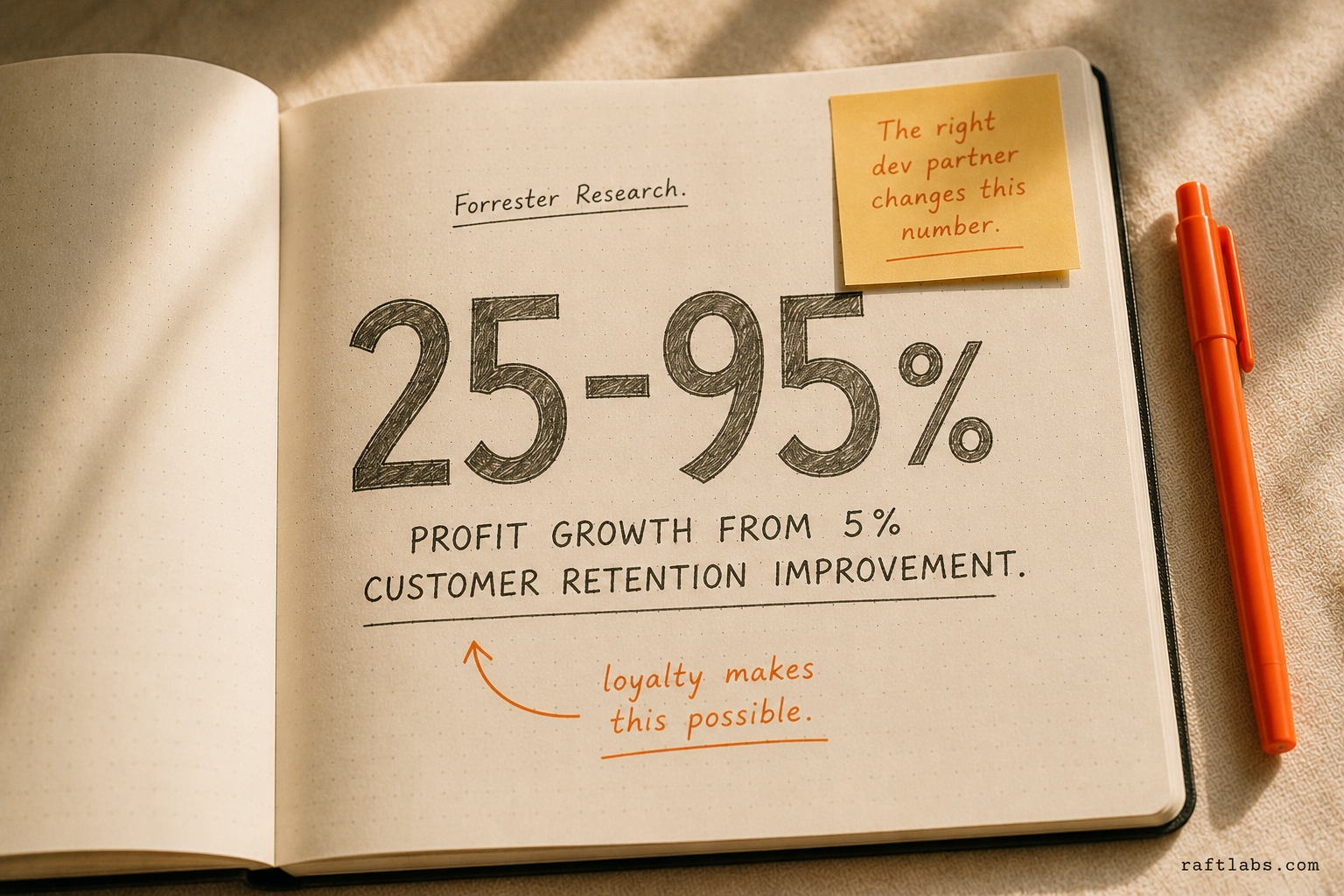 Notebook showing 25-95% profit growth stat from Bain & Company research with orange annotation arrows