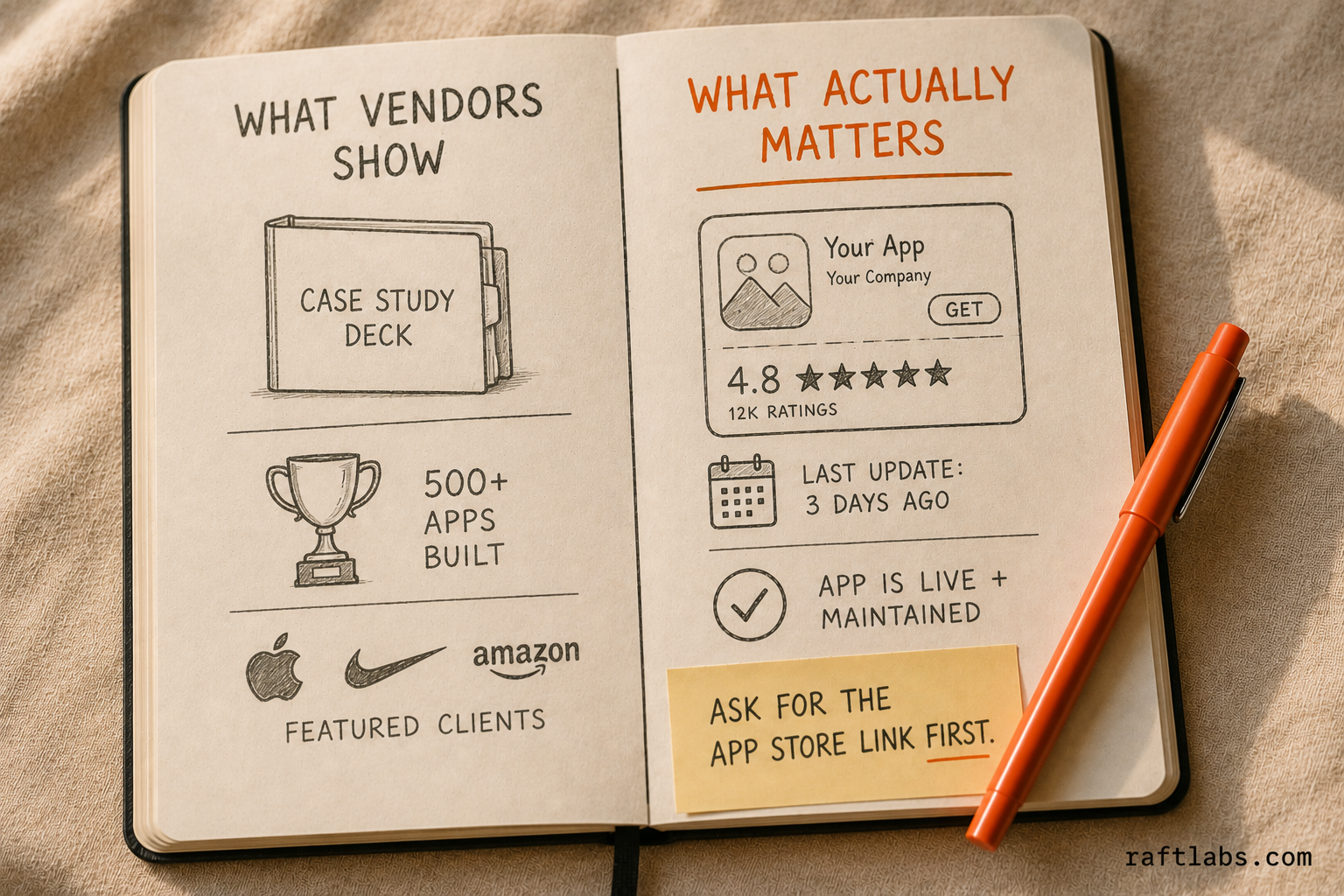 The gap between what mobile app development vendors pitch - polished case study decks and client logos - versus what actually matters: a live App Store link, a current rating, and a recent update date