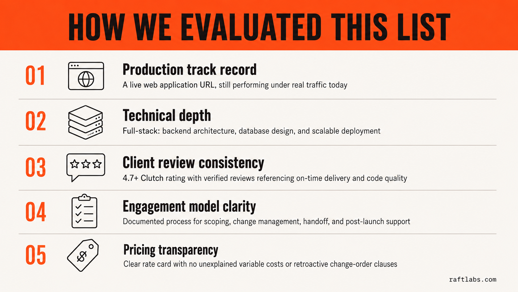 Web development agency evaluation criteria - infographic showing five criteria: production track record, technical depth, client review consistency, engagement model clarity, and pricing transparency