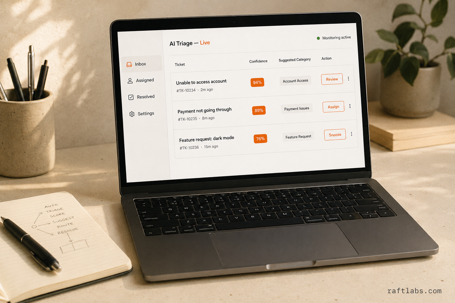 Production AI triage dashboard on a laptop: ticket list with confidence-score badges, auto-suggested categories, and active monitoring status - showing what the last mile of AI deployment actually looks like.